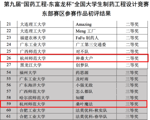 考研热与GDP的关系_考研大军首次突破300万 提升就业和从业核心竞争力成主因(2)