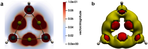 图三 cyclic-[Au(GeH2)]3-阴离子片段的GIMIC图。a) cyclic-(AuGe)3平面上的磁感应电流密度矢量幅值图。b) cyclic-[Au(GeH2)]3-阴离子片段中磁感应电流的模密度图。黄色部分代表环电流，红色部分代表局部环电流（图片来自Angew Chem）