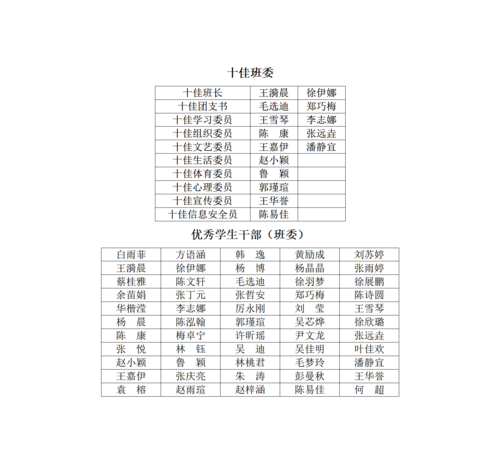 2023年度优秀学生干部（班委）及十佳班委挂网公示_01