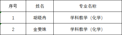 复试名单