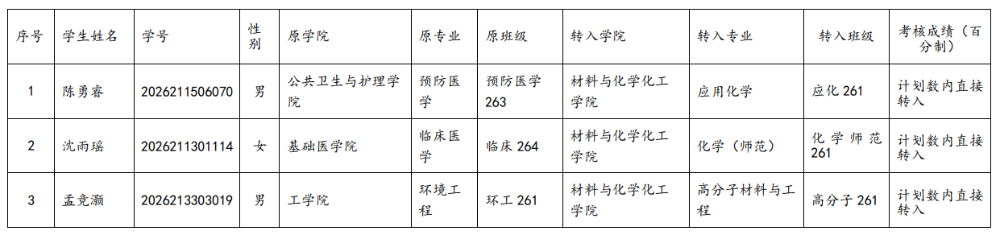 转专业学生